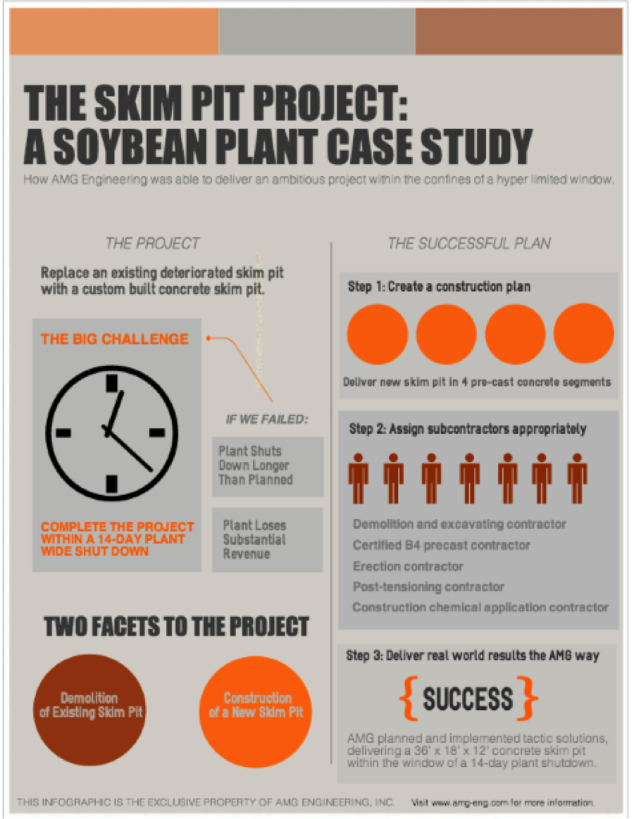 Skimpit项目:Soybean设施案例研究